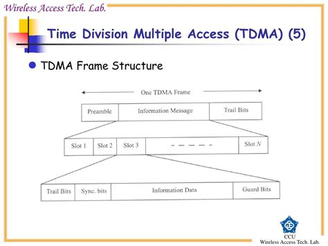 frame structure of tdma|Chapter 4 Time Division Multiple Access (TDMA) .